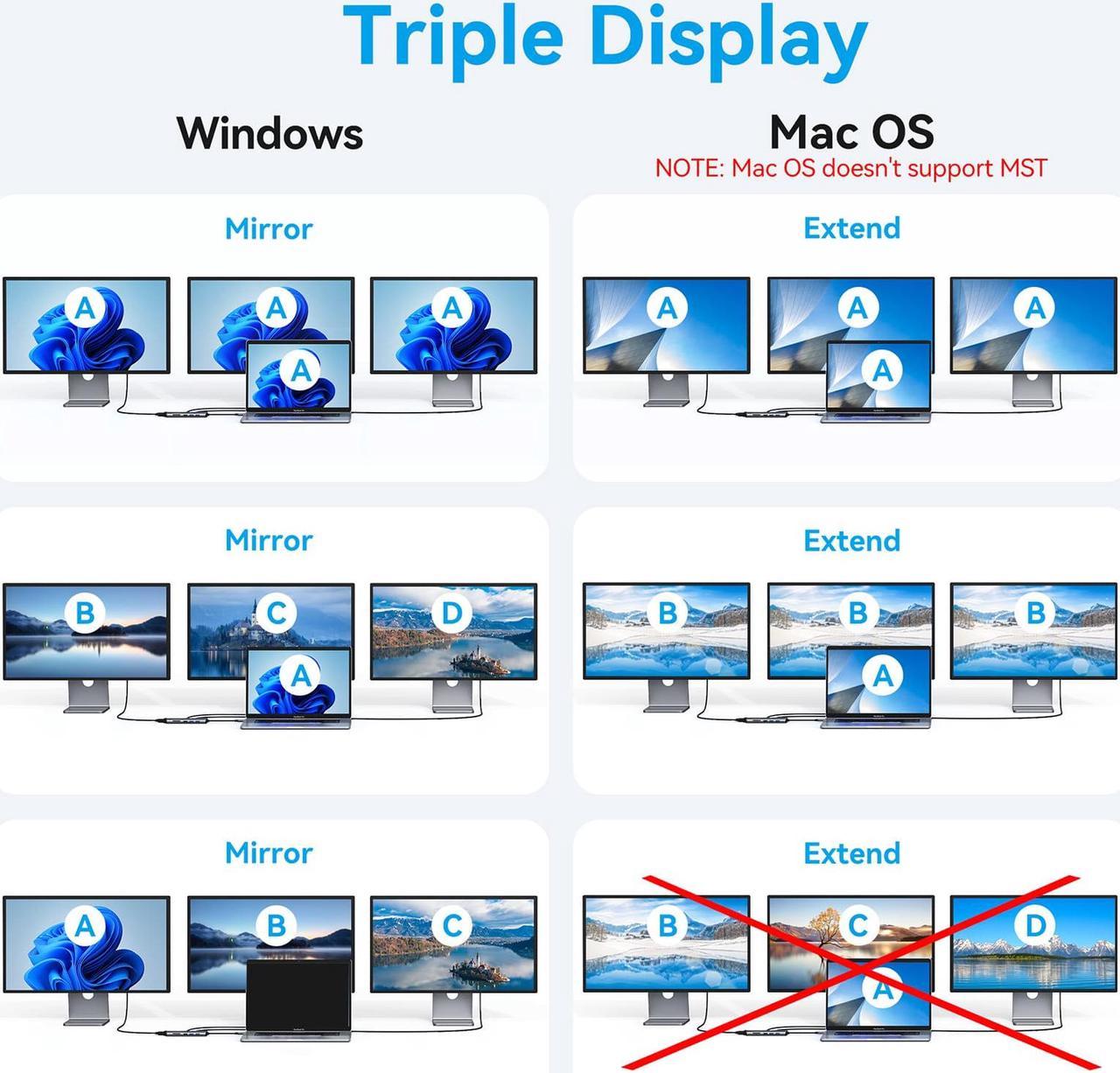 Triple Display