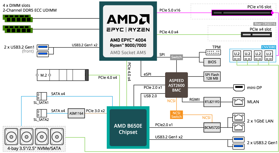 R133-C10-AAA2 Block Diagram