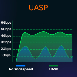 Faster Transfer Speeds with UASP