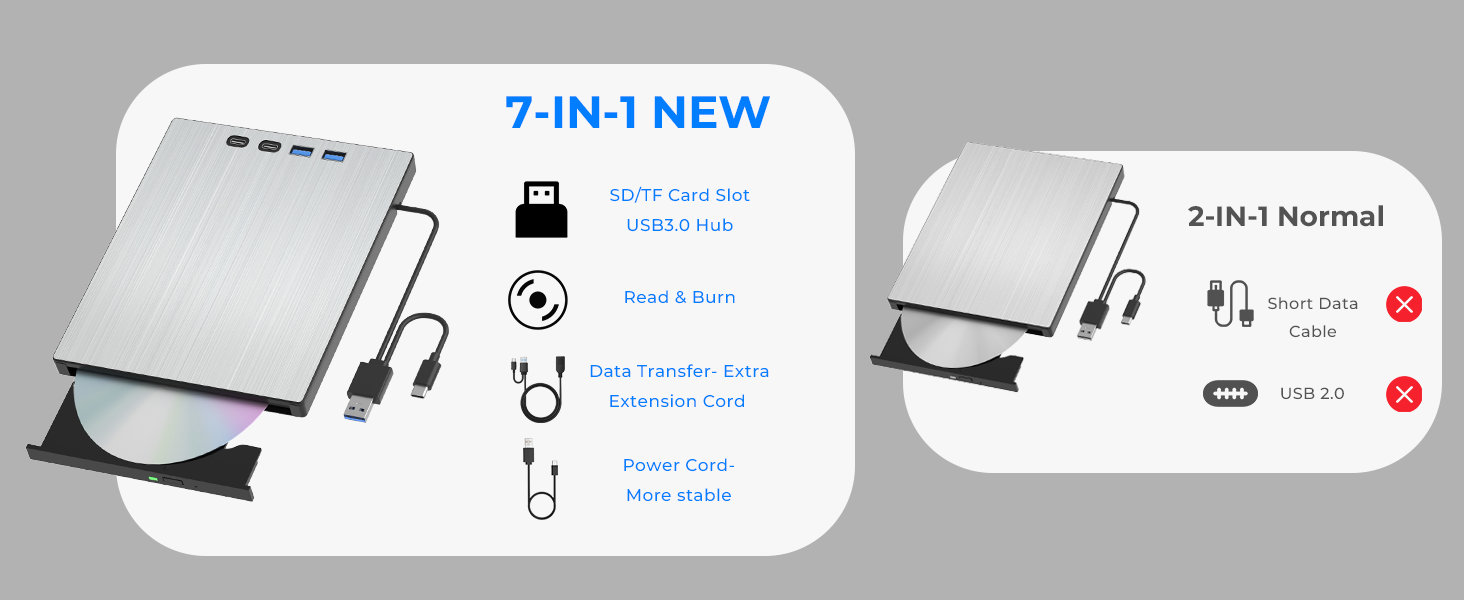 External Blu ray Drive for Laptop, 7 in 1 External CD/DVD Drive Portable Blu Ray Burner USB 3.0 Type