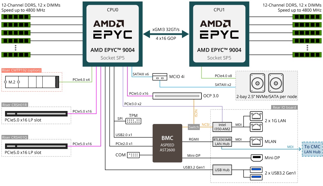 H273-Z81-AAW1 Block Diagram
