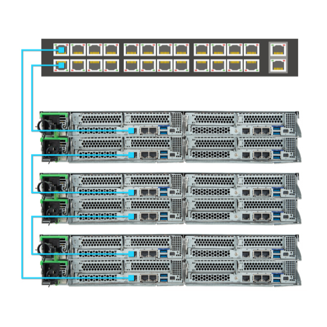 Multiplexing Management Example