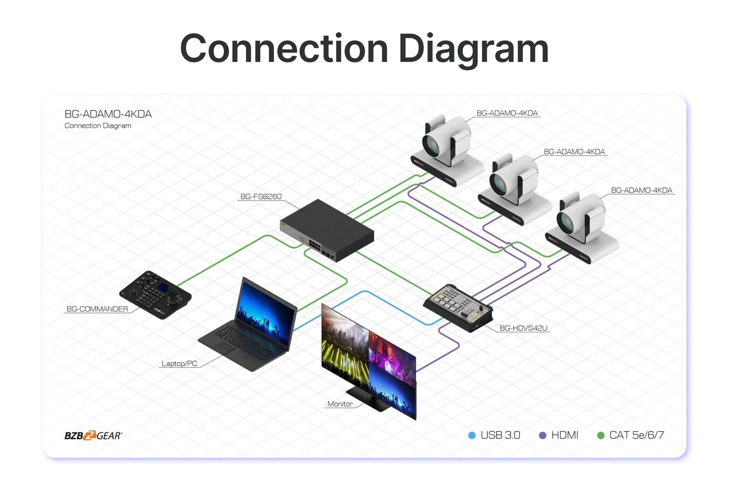 connection