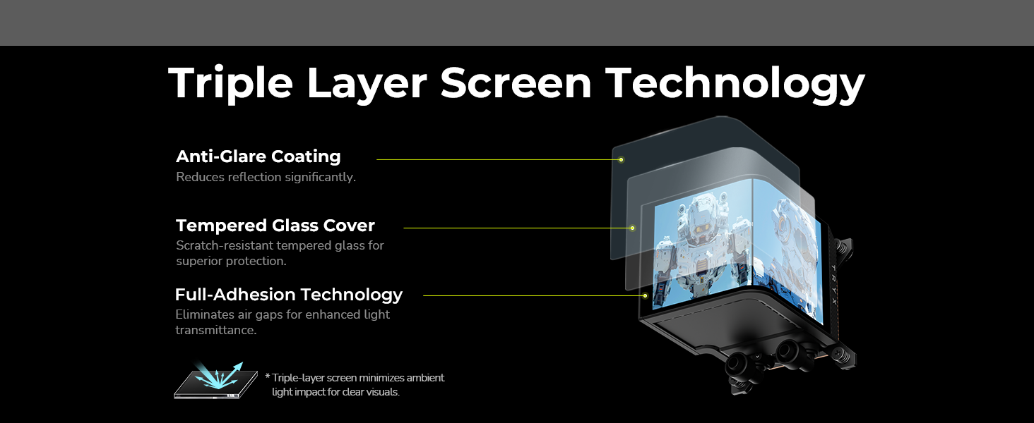 TRXY PANORAMA 360 360mm AIO features Triple Layer Screen Tech