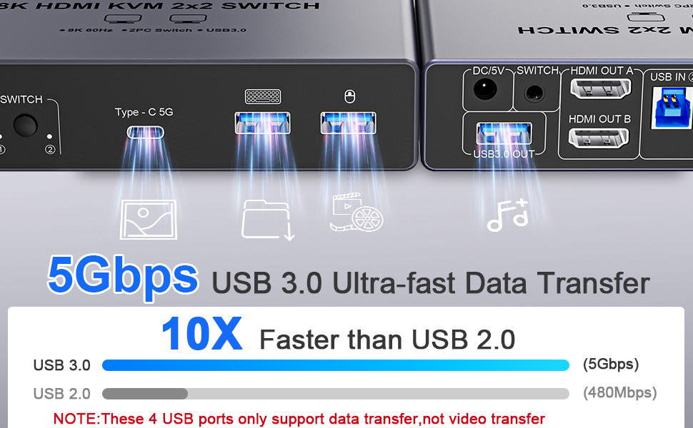 8K@60Hz Resolution: