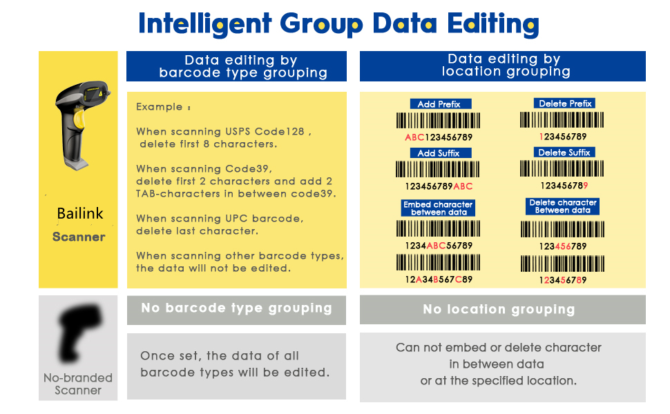Finding duplicate barcodes is no longer a difficult task . When this function is turned on, the bar