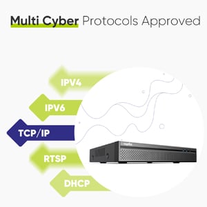 Works with Third Party IP Cam
