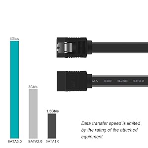 2.5" SSD drive 3.5" HDD drive Optical DVD drive RAID controller host card Compatible with popular SA