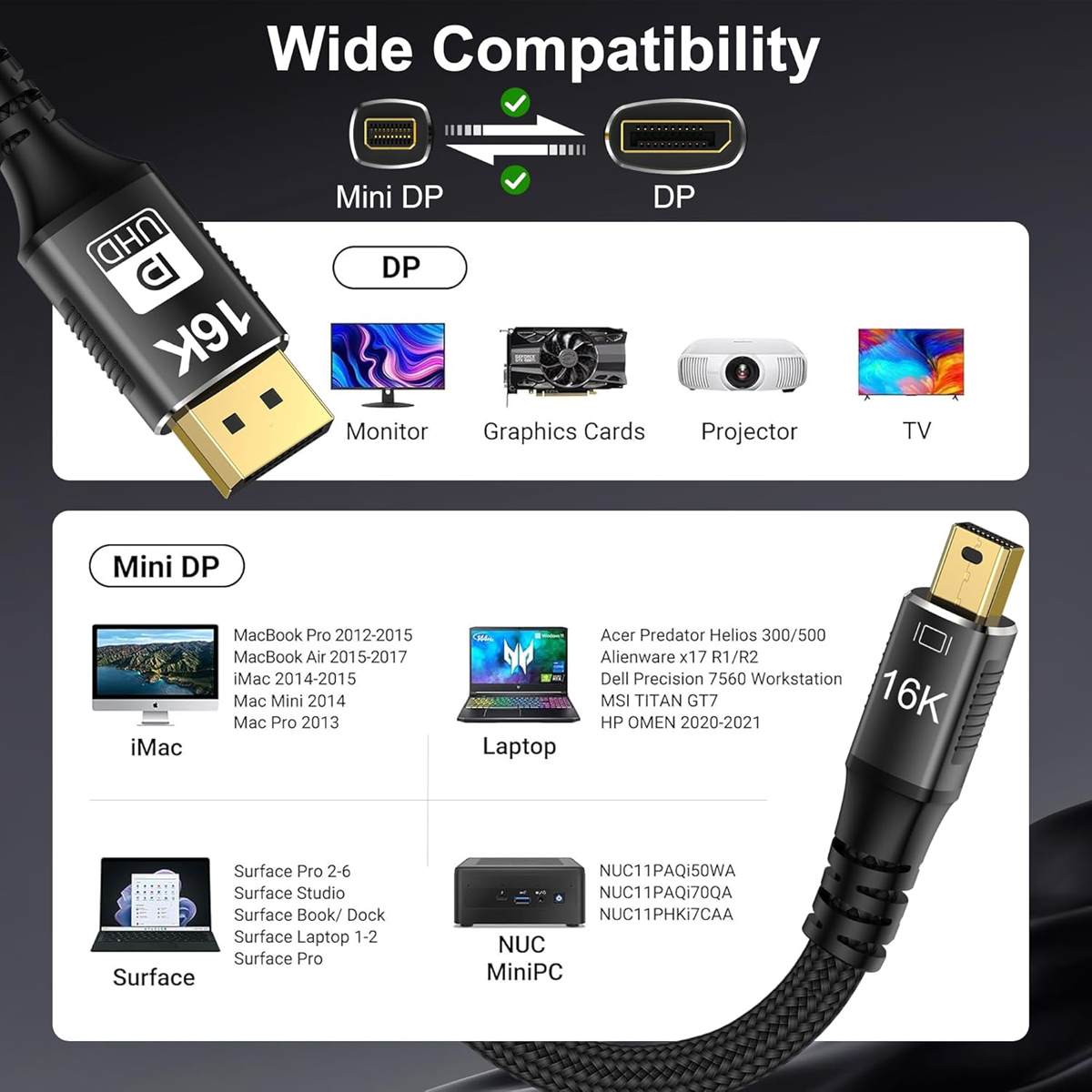 Bi-Directional Mini DisplayPort to DisplayPort 2.1a Cable