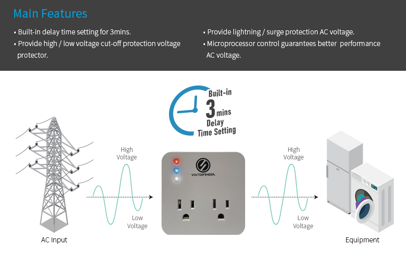 Power Surge, Voltage Protector, 2 Phase
