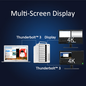 multi screen display