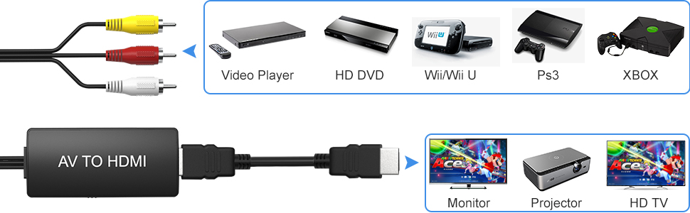 RCA to HDMI Converter, Analog Composite to HDMI Adapter, Compatible with PS One, PS2, PS3, Nintendo 64, STB, VHS, VCR, Blue-Ray DVD Players Projector, Support PAL/NTSC with USB Charge Cable 2 image for this item
