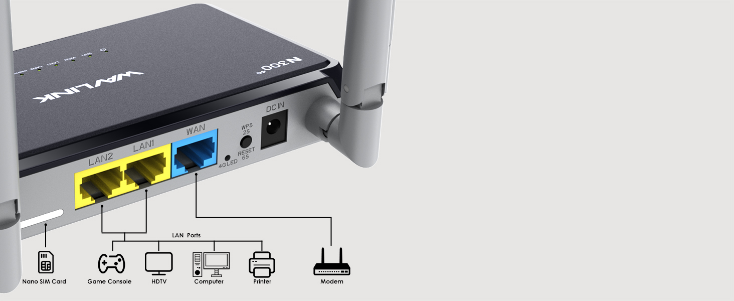 4G LTE WiFi Router