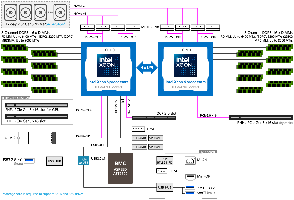 R184-SF1-AAJ1 Block Diagram