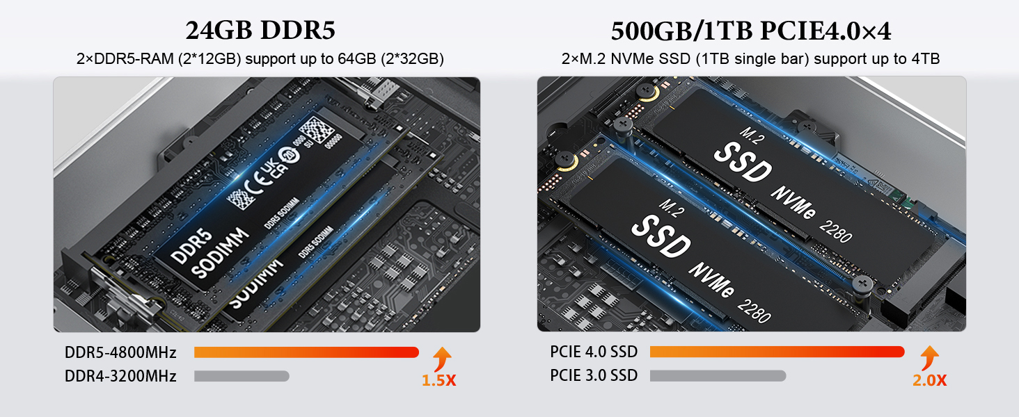 DDR5 and SSD