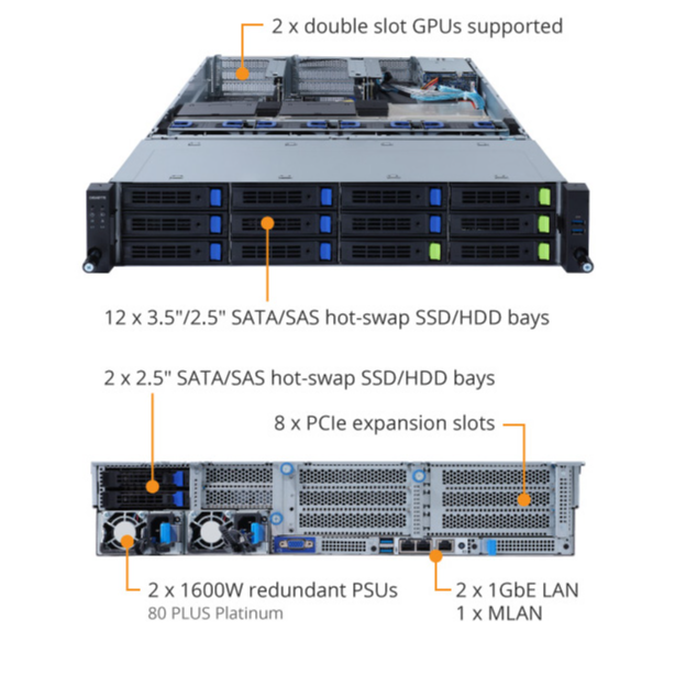 R262-ZA2 Product Overview