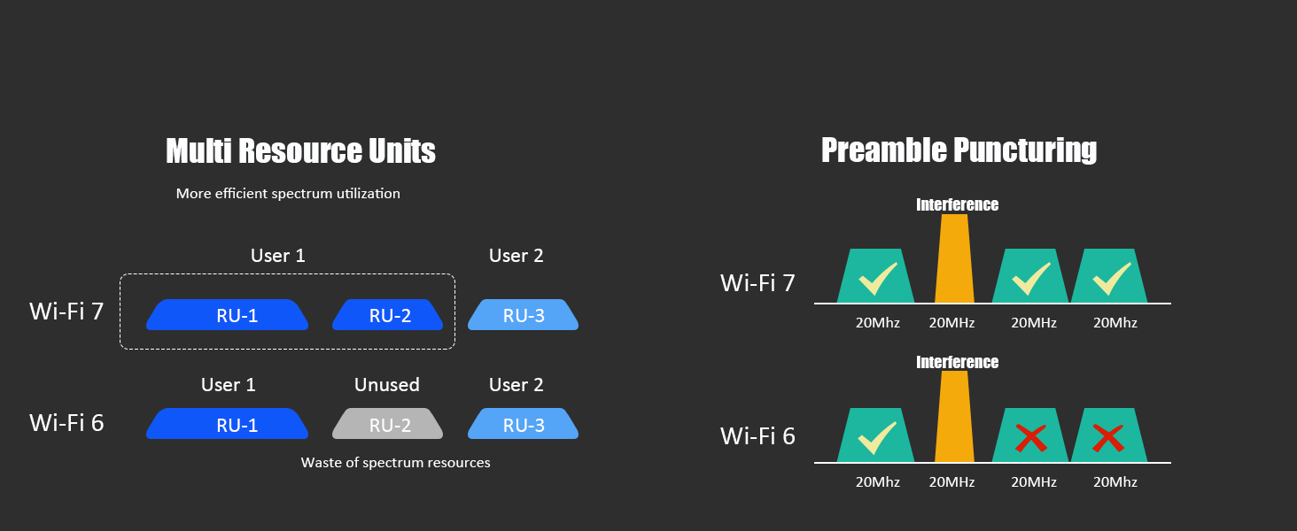 PCIe WIFI 7 Card