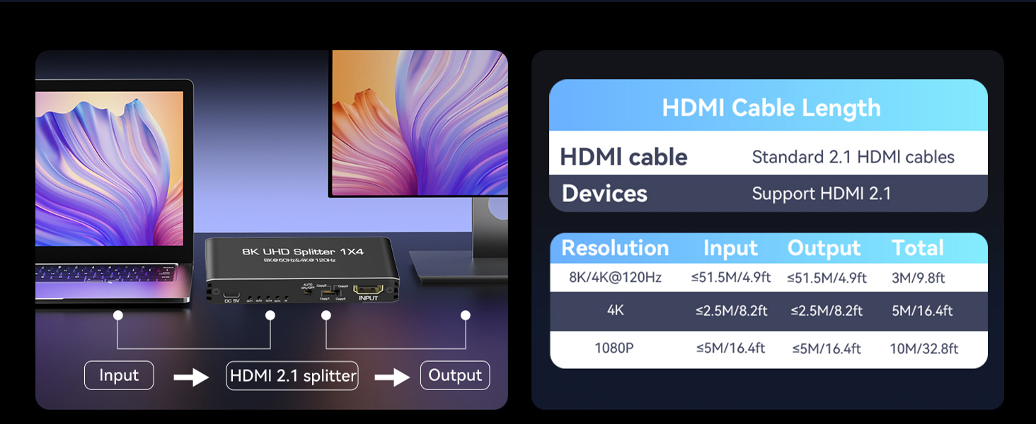 HDMI Splitter 1 in 4 Out