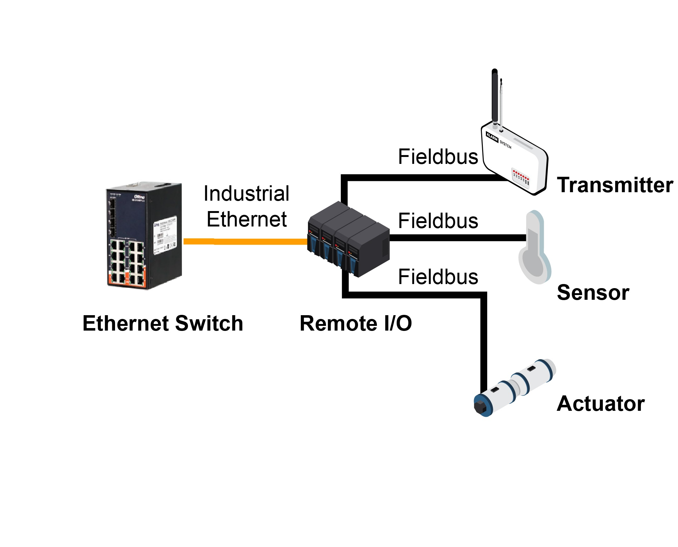 Factory Automation