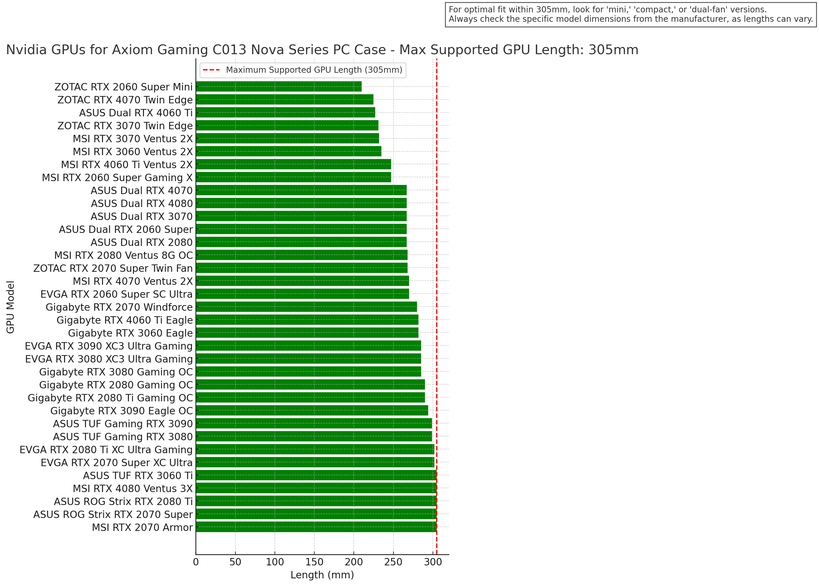 Supported Nvidia Graphics Cards