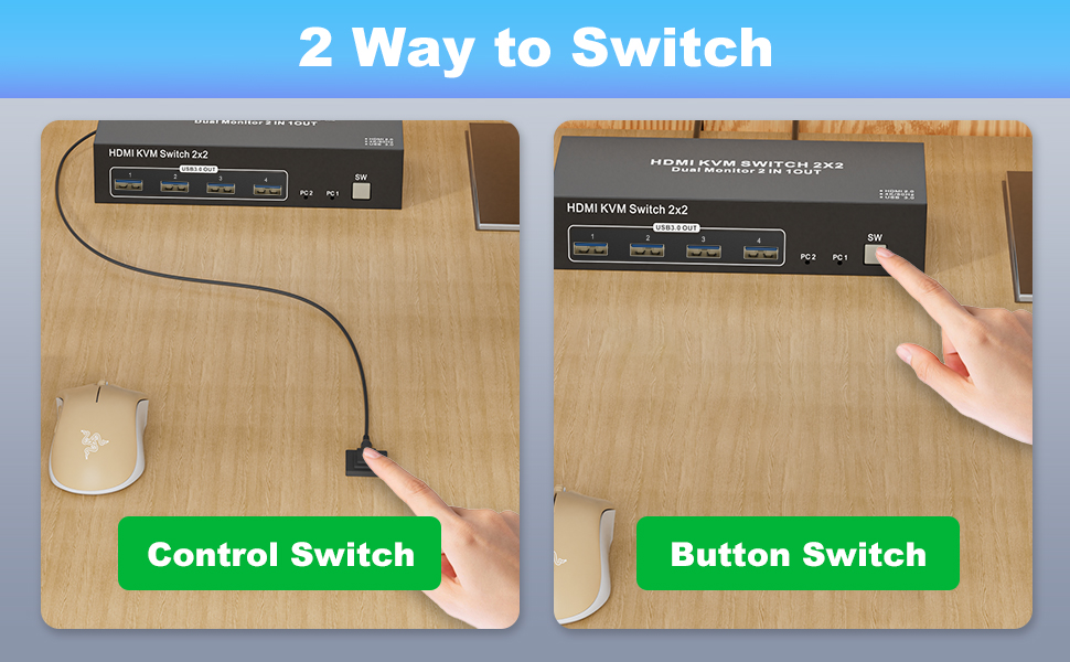 Dual Monitor HDMI KVM Switch 2 Monitors 2 Computers, 4K@60Hz HDMI KVM Switches