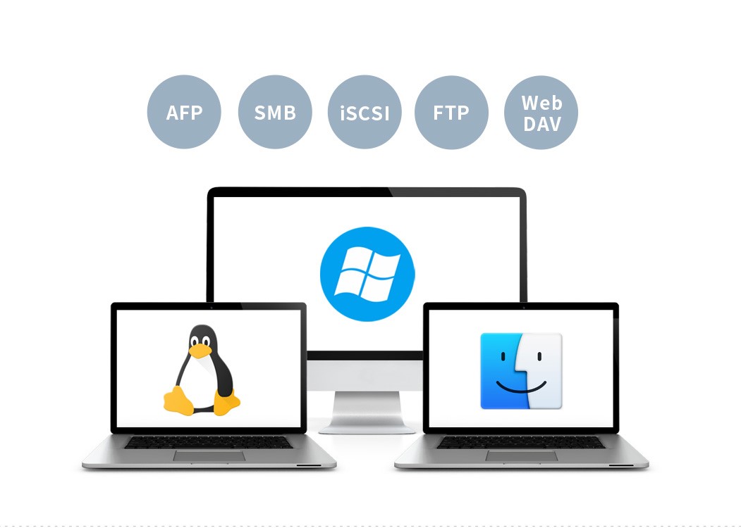 Across-Platform File Services