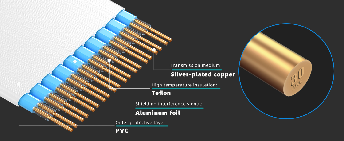 PCIE 4.0 Riser Cable