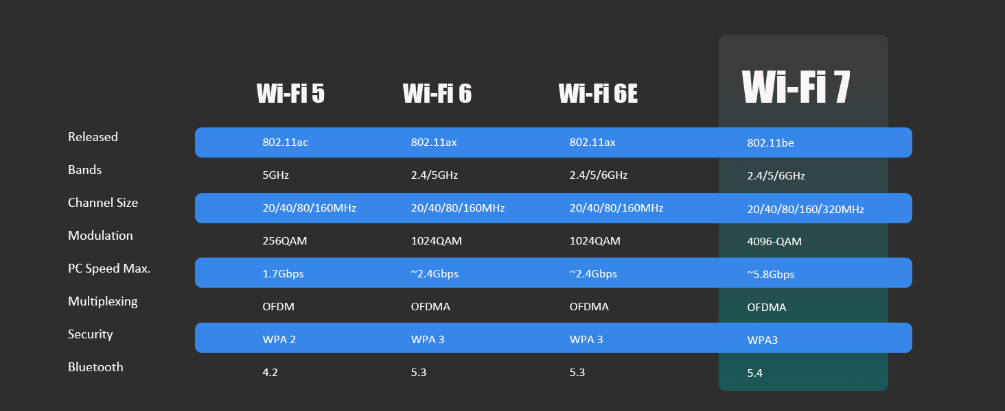 wifi 7 card