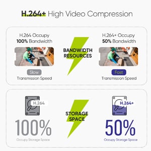 Advanced Video Compression