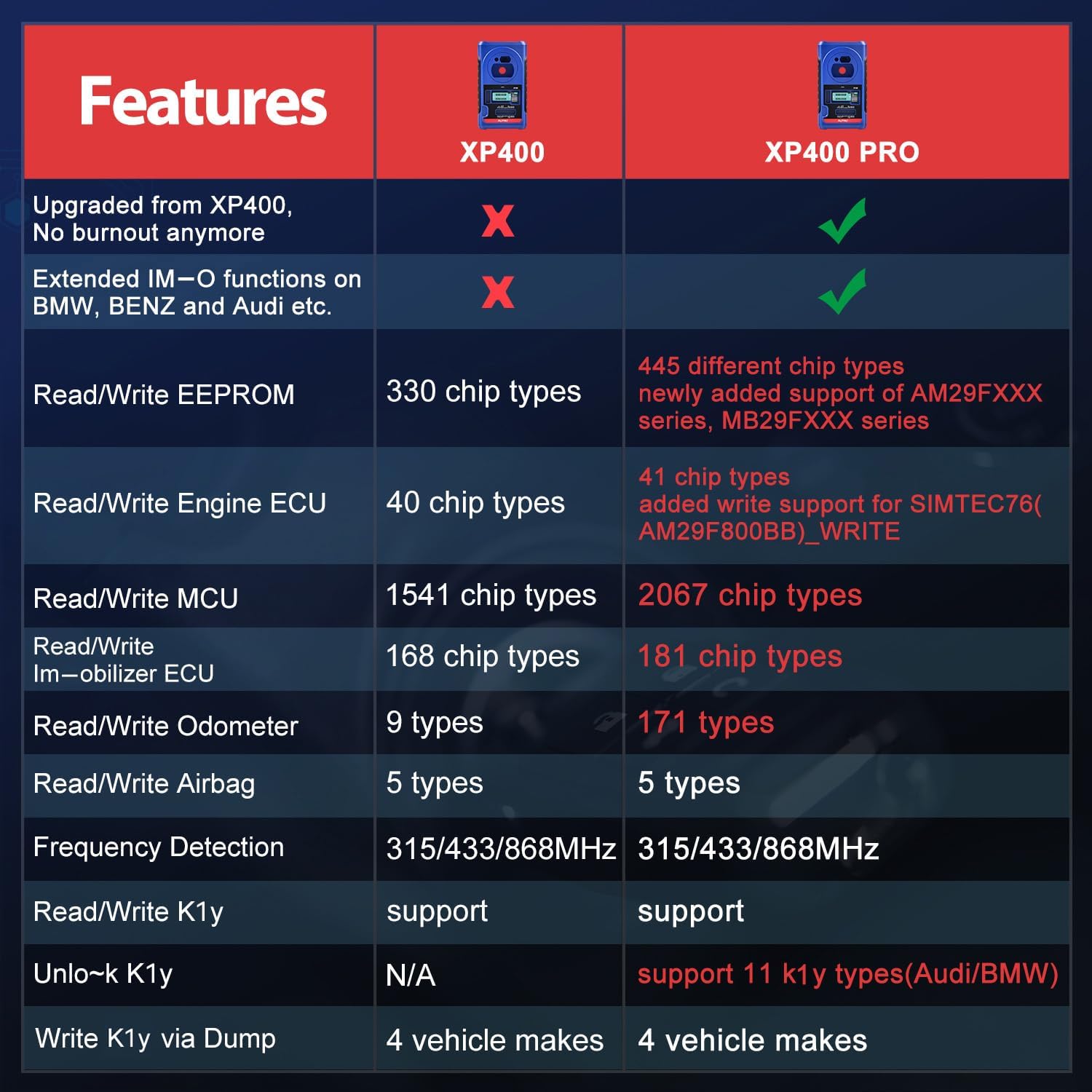 Comparison for XP400 PRO and XP400