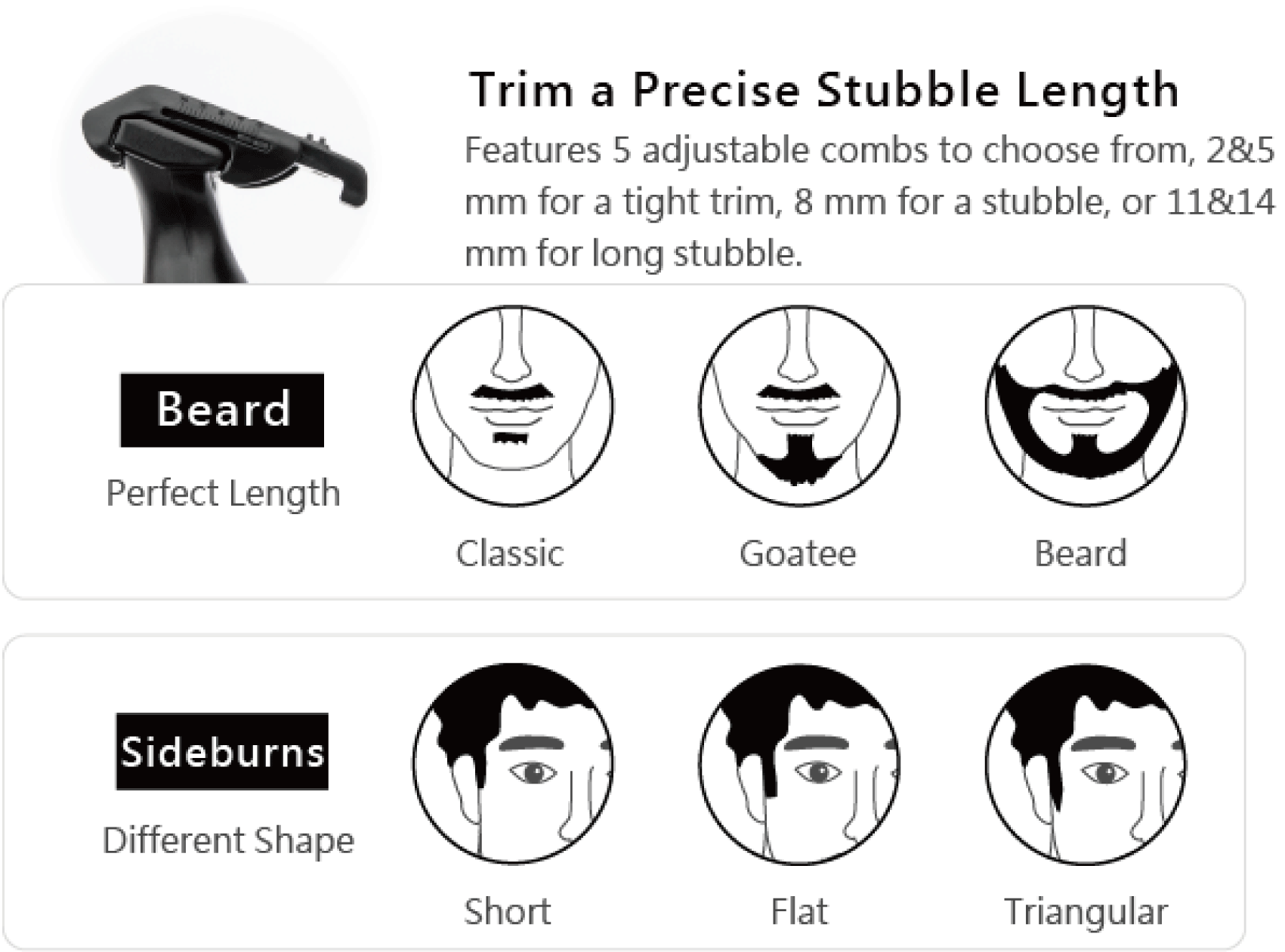 URBANER Beard Trimmer Mustache Trimmer Grooming Kit for Men, MB-042