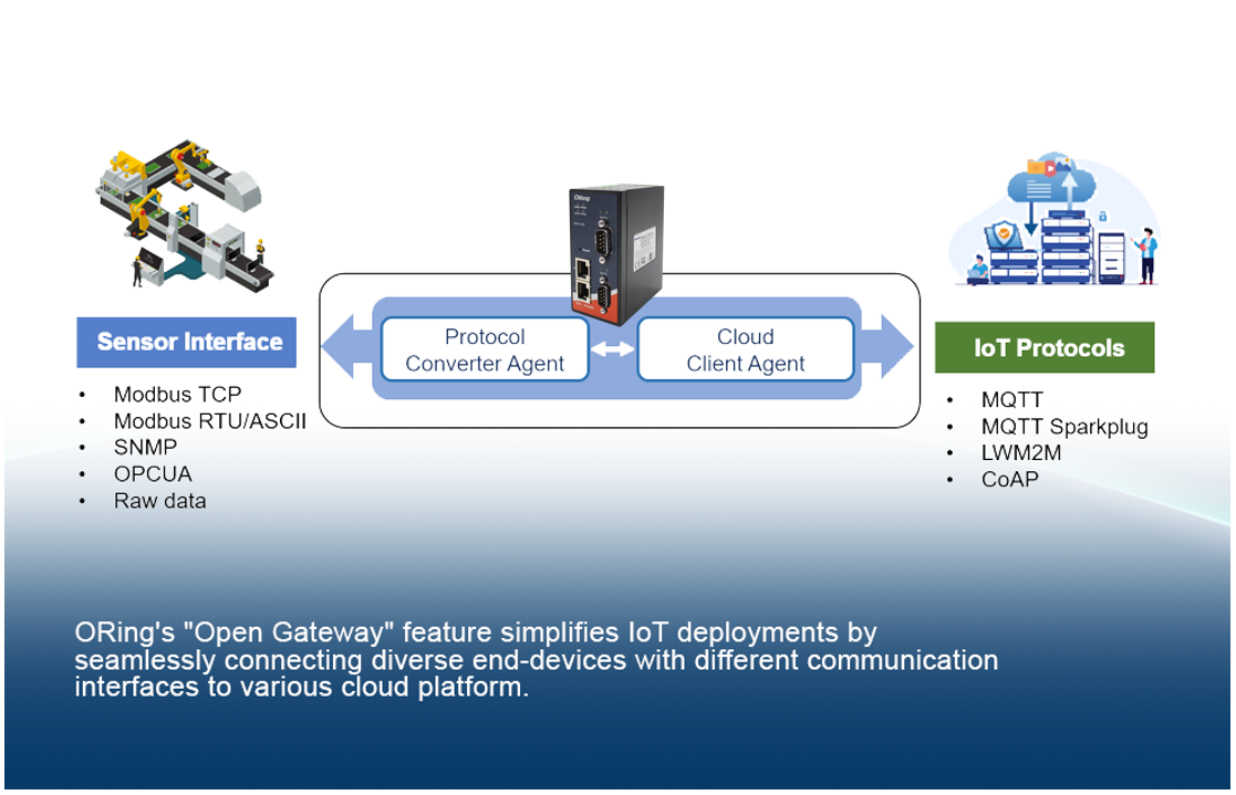 Open gateway