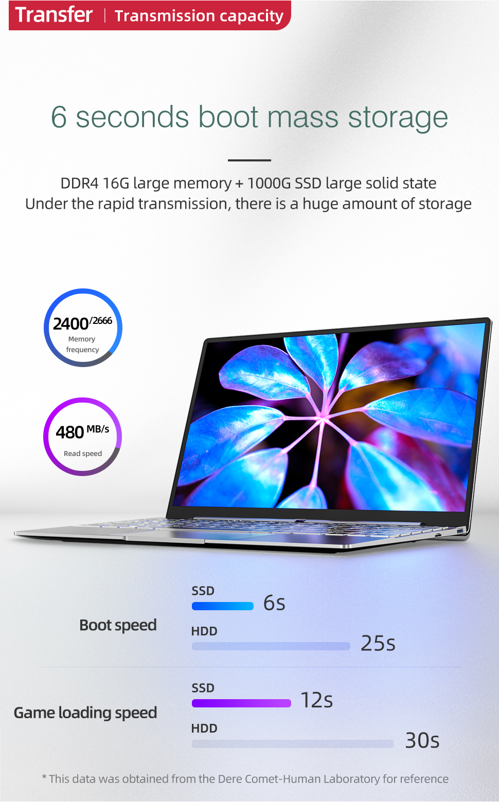 Ноутбук Dere Laptop V14S 14.1" - Intel Celeron, 16GB RAM, 1TB SSD, Windows 10 3 image for this item
