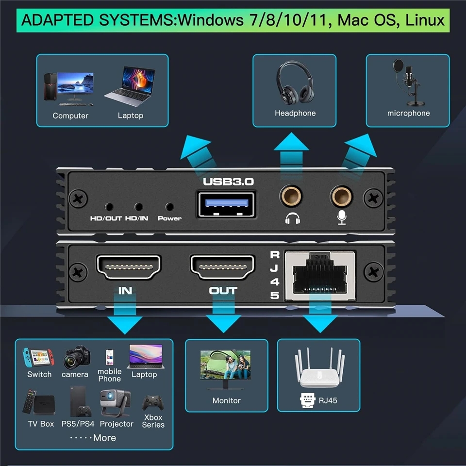 HDMI Audio Video Capture Card