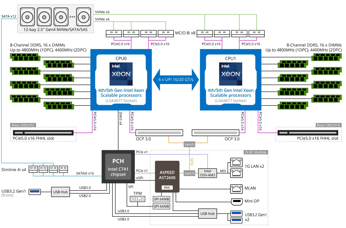 R183-S92-AAV1 Block Diagram