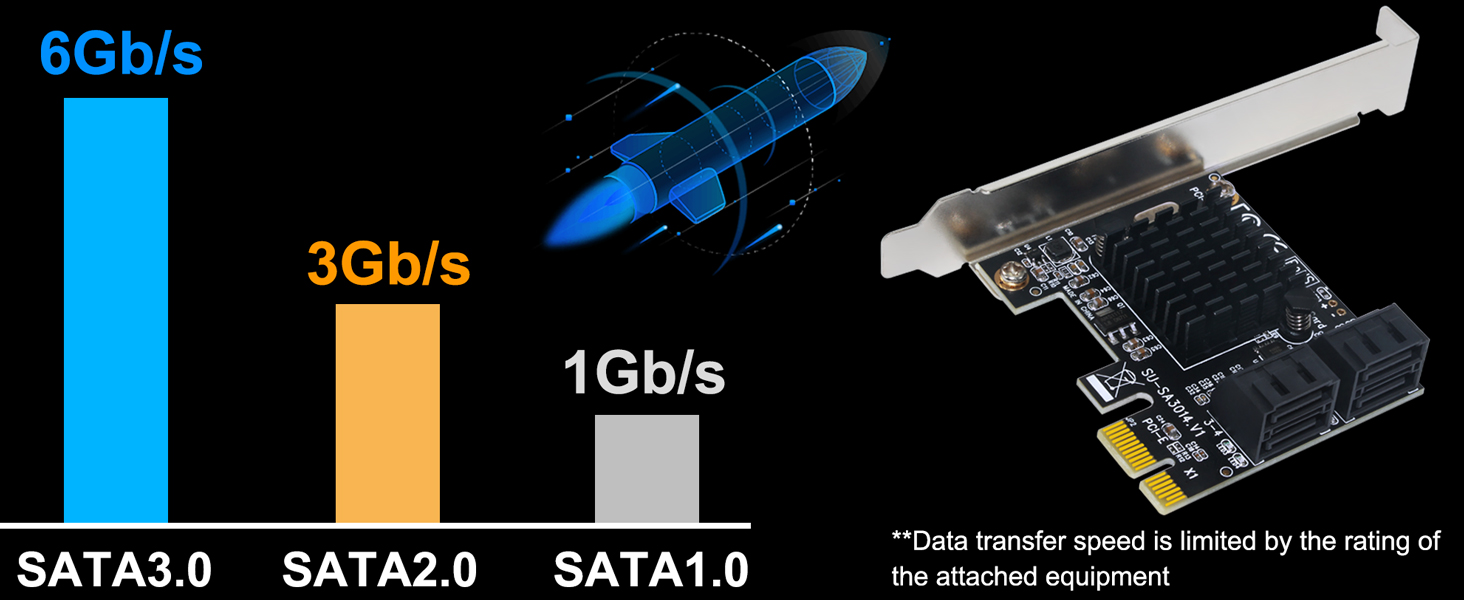4 Port SATA 3.0 Controller Expansion Card