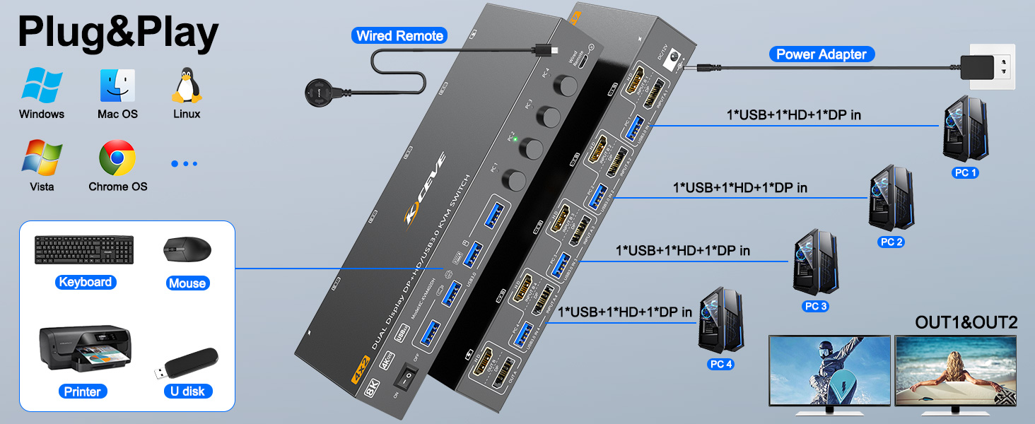 Connection diagram of dual monitors KVM switch