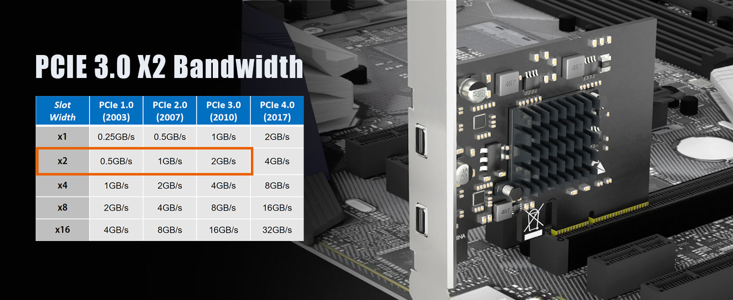 10G USB Expansion Card