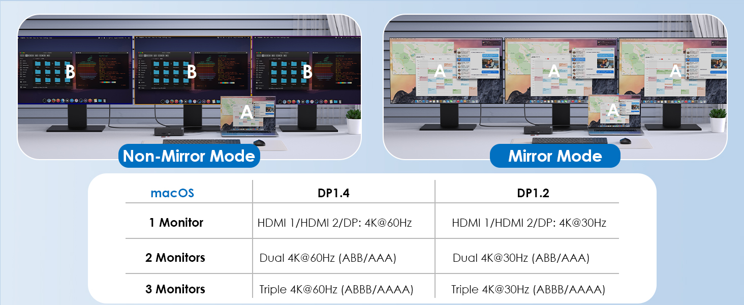 Triple Display Docking Station