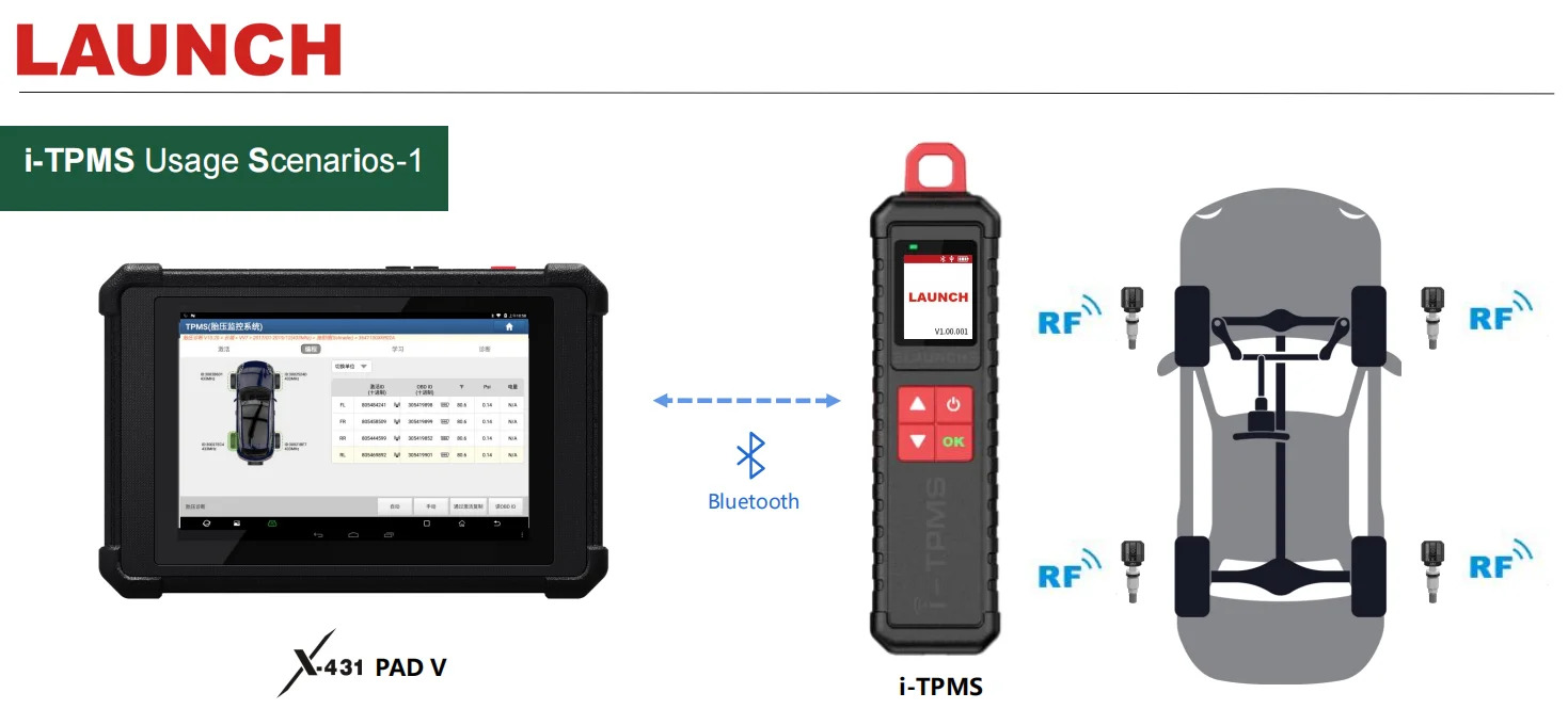 When use i-TPMS with Launch X431 tablets