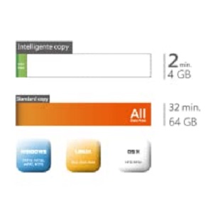 Acumen Disc 2GB per minute speed