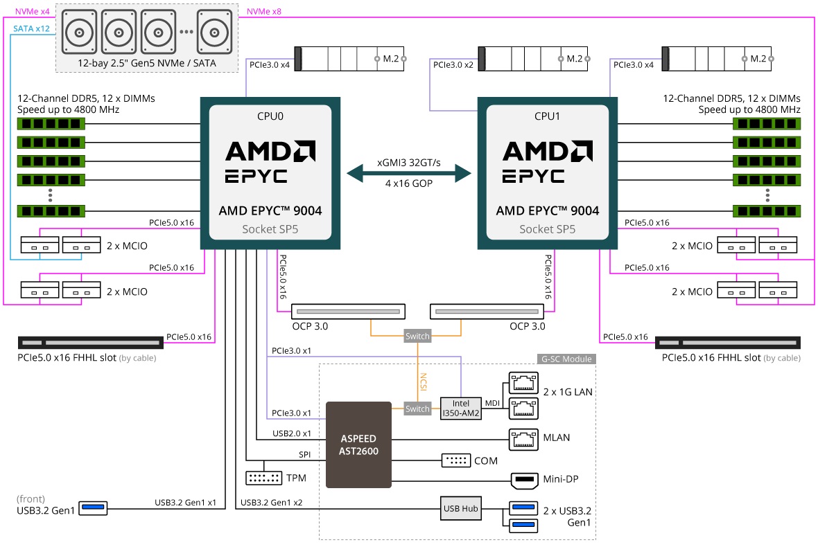 R183-Z94-AAD1 Block Diagram