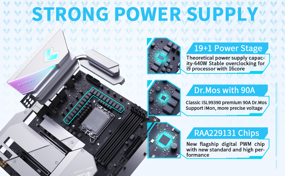 MAXSUN Motherboard Z690 iCraft WiFi Gaming PC Motherboard, 19+1 Power Stages (ATX, 12th Gen Intel Core, LGA 1700 Socket, DDR5, PCIe 5.0 x16, Dual 2.5G LAN, Quad M.2 Slots, ARGB) 3 z690