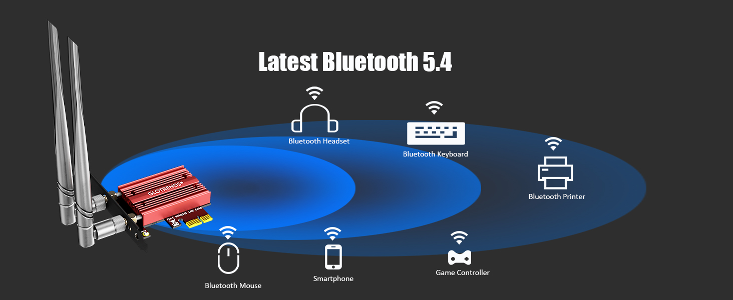 PCIe WIFI 7 Card