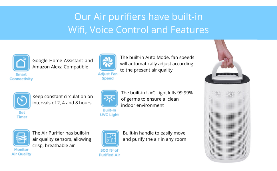 Experience Smart Wireless Control Air Purifier with 3-in-1 HEPA Filter