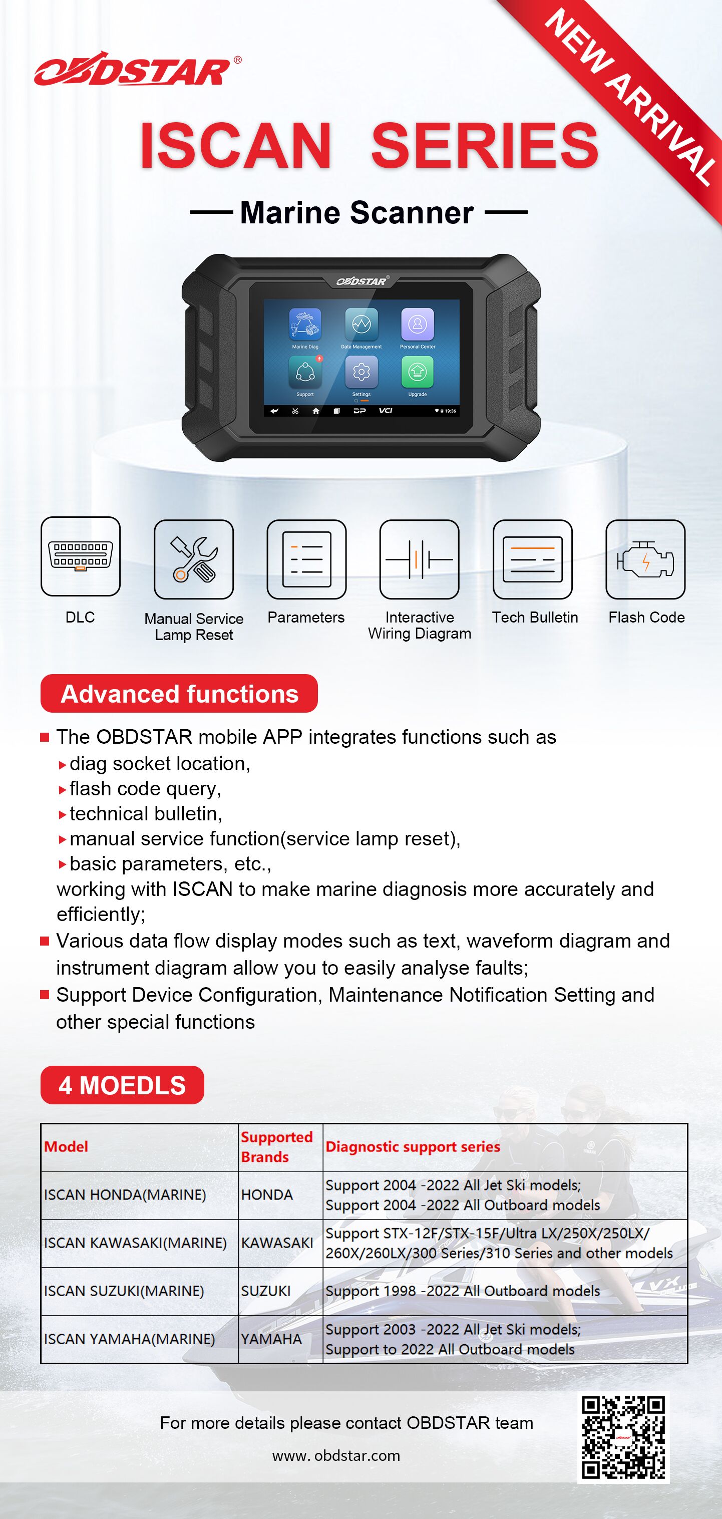 OBDSTAR ISCAN