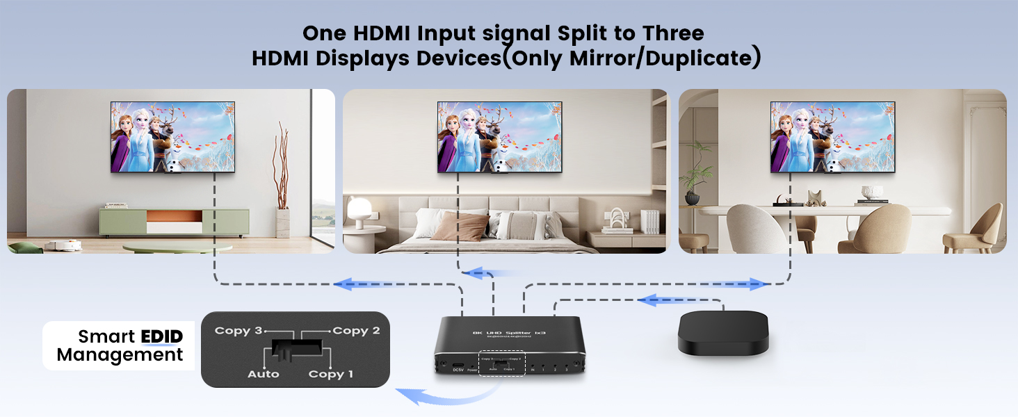 HDMI 2.1 Splitter 8K@60Hz