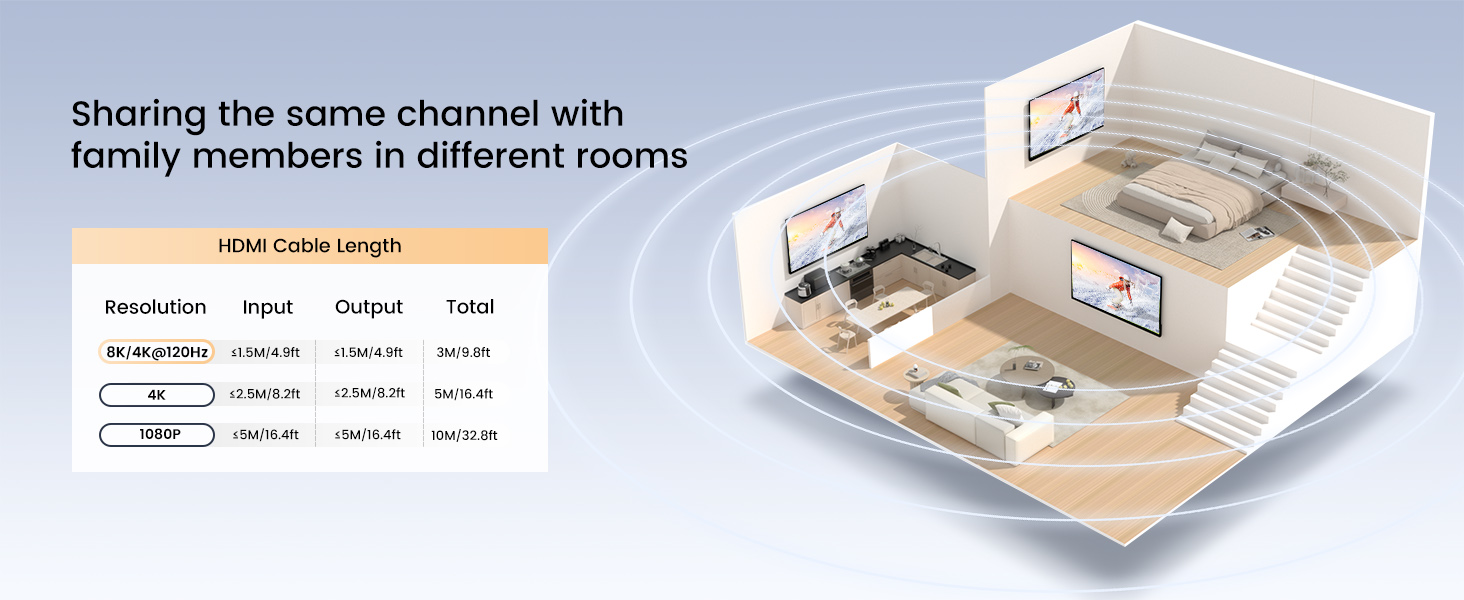 HDMI 2.1 Splitter 8K@60Hz