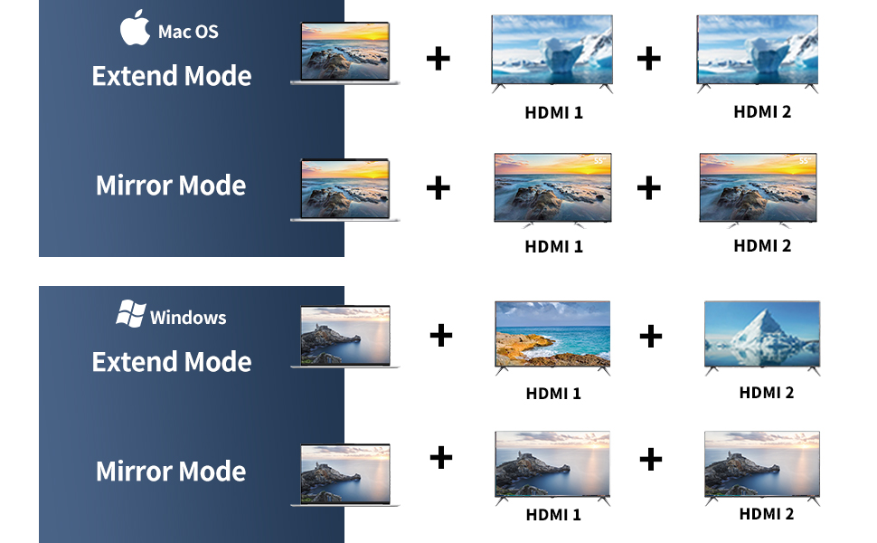 SSK USB C to Dual HDMI Adapter 4K/60Hz,4 in 1 Laptop HDMI Splitter for Multi Monitors Hub with 2 HDMI 4K,100W PD,USB 2.0 Port for MacBook Pro,Air,Lenovo,Dell,HP 7 dual monitor connector for laptop