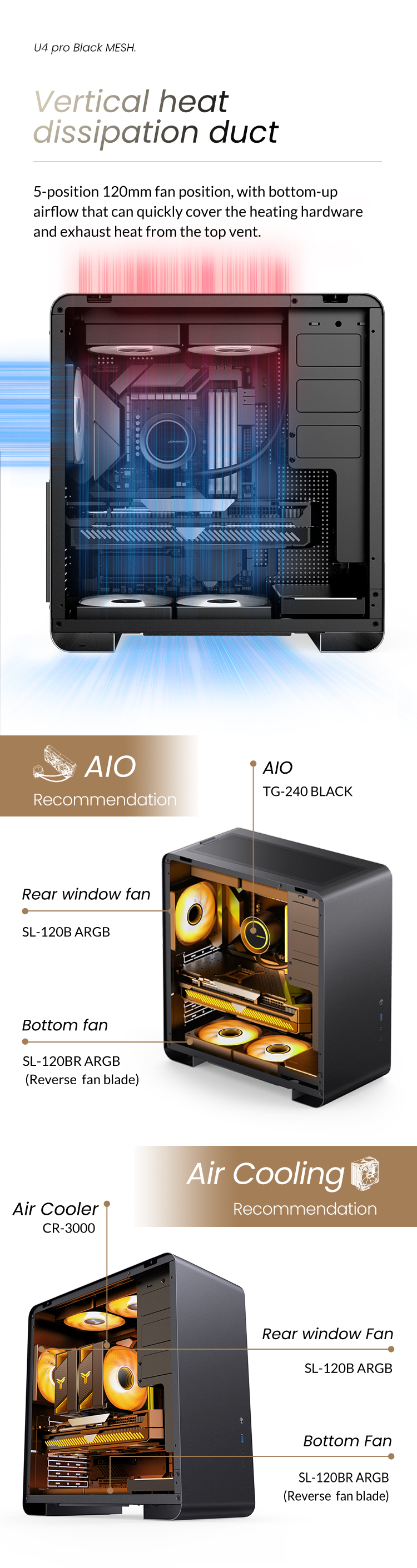 JONSBO U4 PRO MESH BLACK ATX Case,Integrated ATX/MATX/ITX PC case, Compact Desktop, Dual-MESH-Panels High Performance Heat Dissipation,High Compatibility,Support AIO240/GPU330,5-Position for 120mm Fan 3 COMPUTER CASE